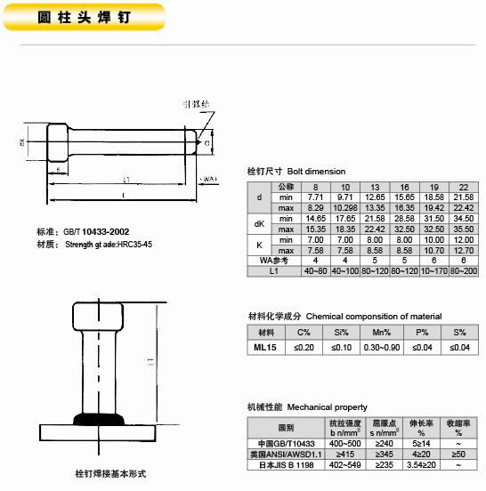 焊釘?shù)馁|(zhì)量是怎樣標準的呢?